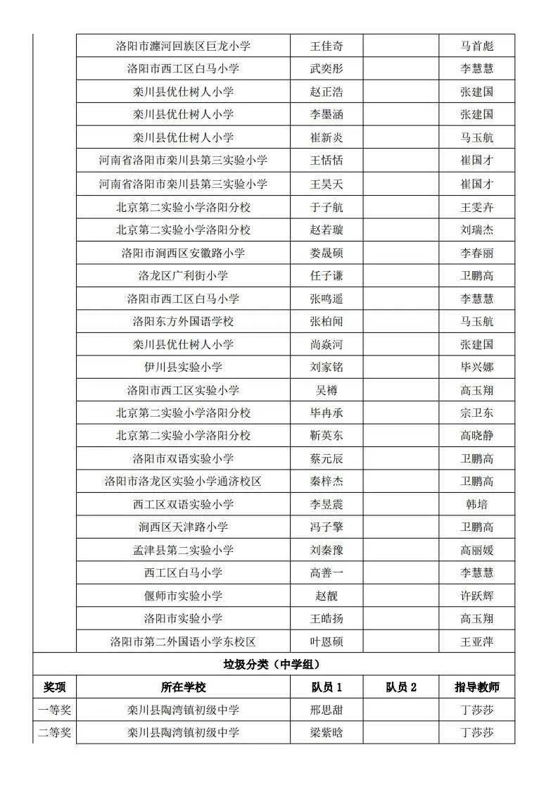 洛阳学校排名_洛阳枫叶国际学校