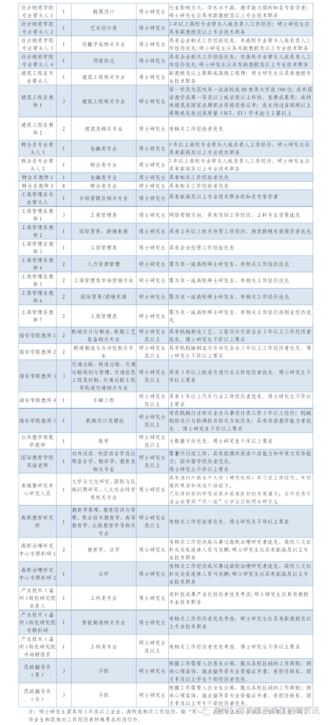 2020年温州人口出生率最新_2020年温州地铁线路图(3)