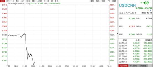 中国货|涨！涨！涨！15分钟连破10关