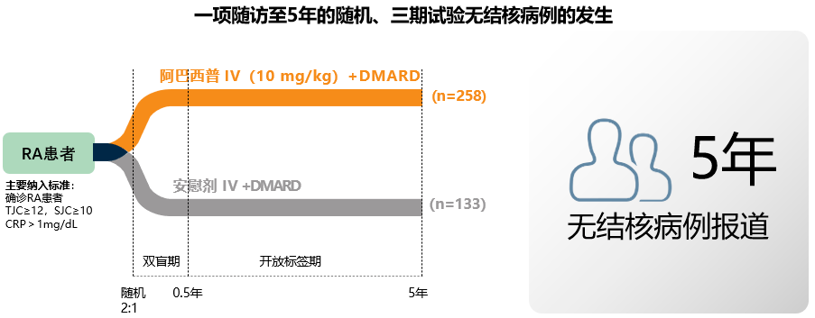 治疗|小心类风湿关节炎治疗中的“伏地魔”！结核危害不可小觑……?