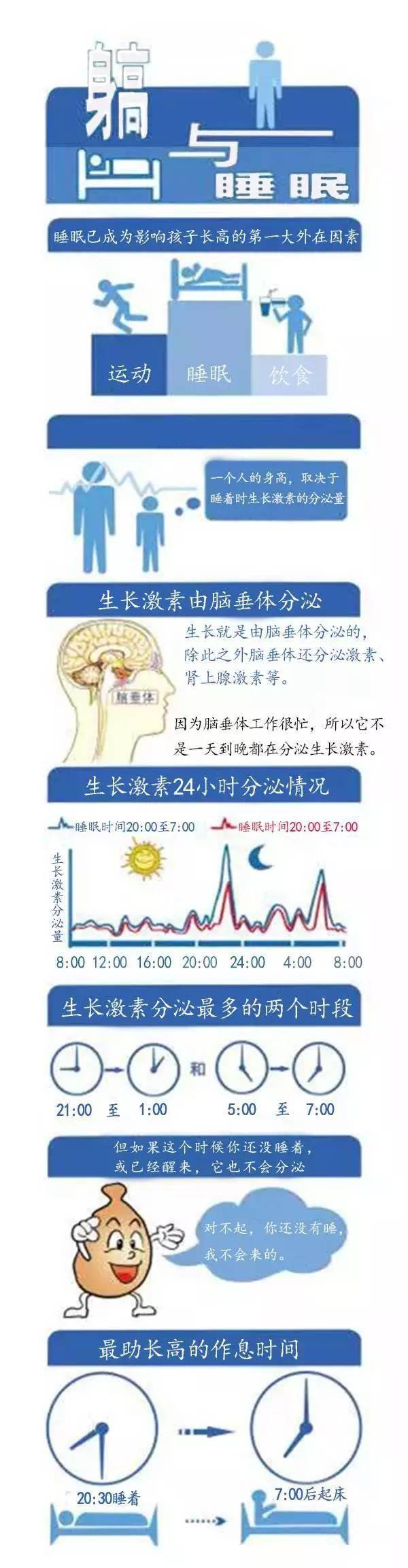 生长激素|孩子到底几点睡才好呢？后悔知道晚了