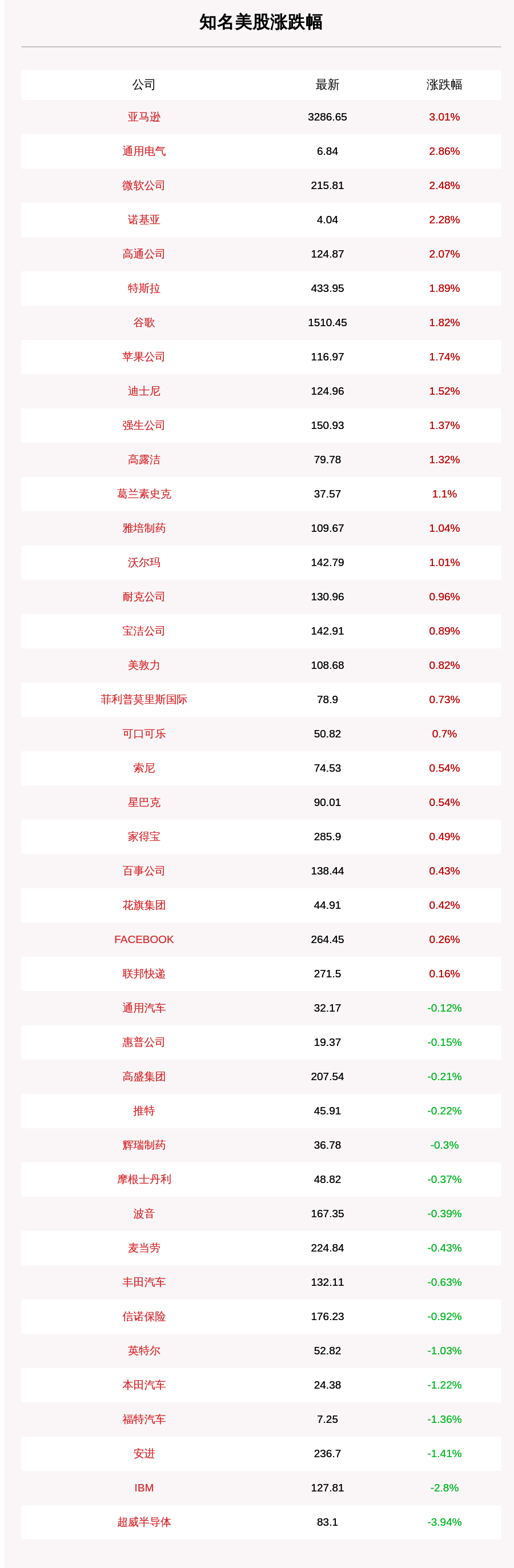 超威|10月10日知名美股收盘情况一览