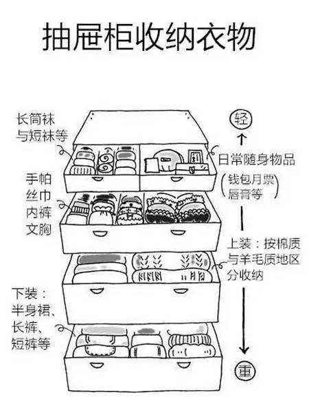 衣服|不收藏亏大了！75个生活小妙招