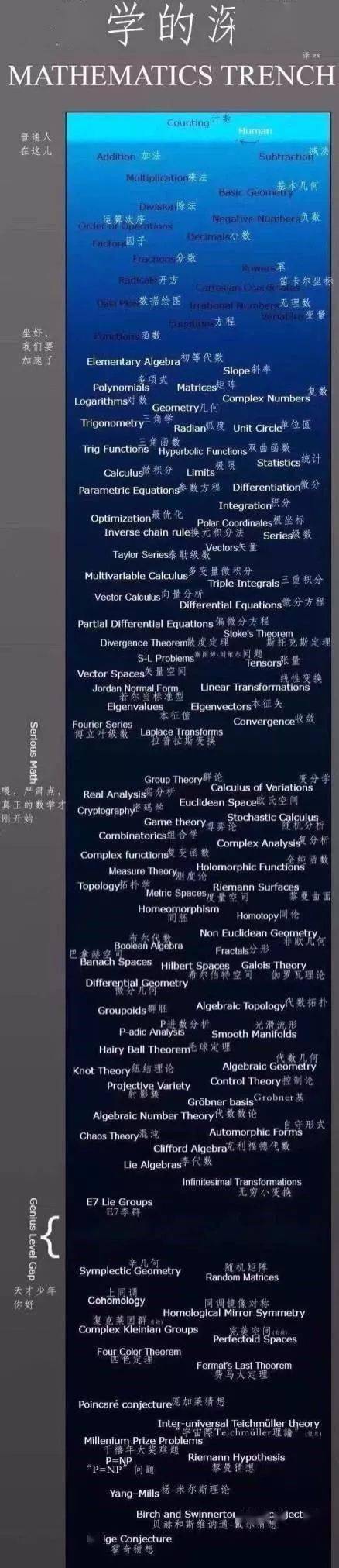 专业|大学最易挂科的专业排行榜