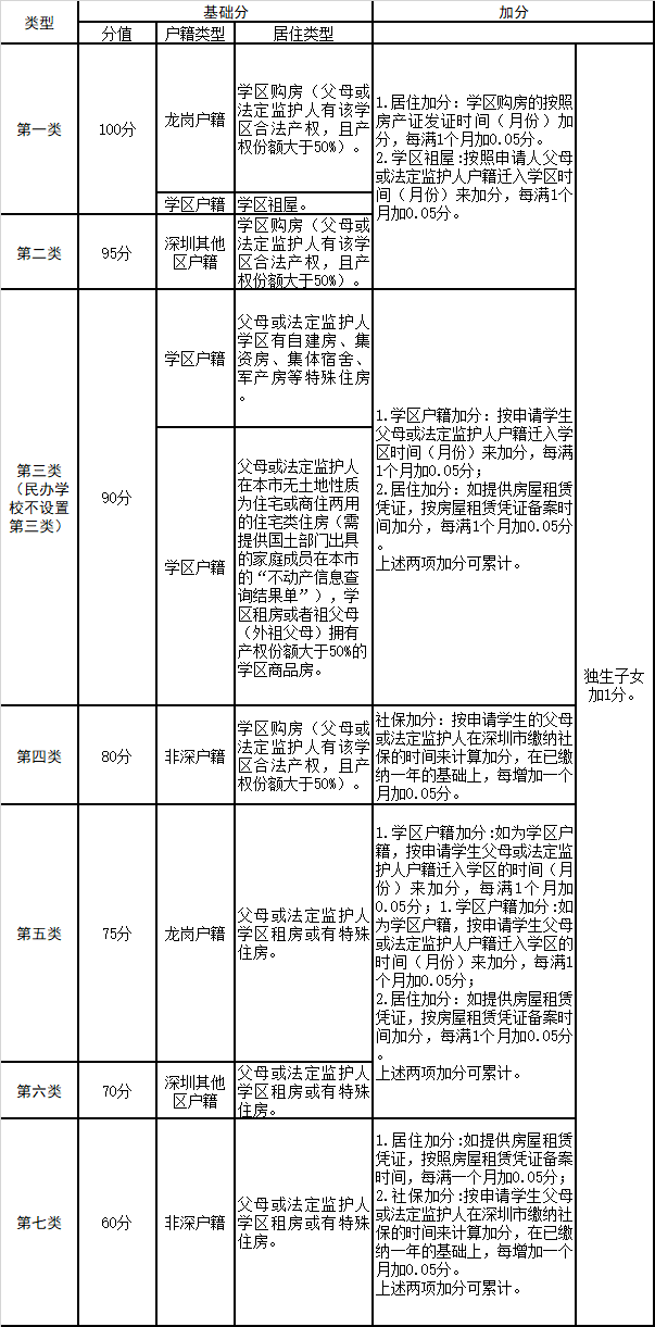 住房面积小人口多申请_房子少人口多住房(2)