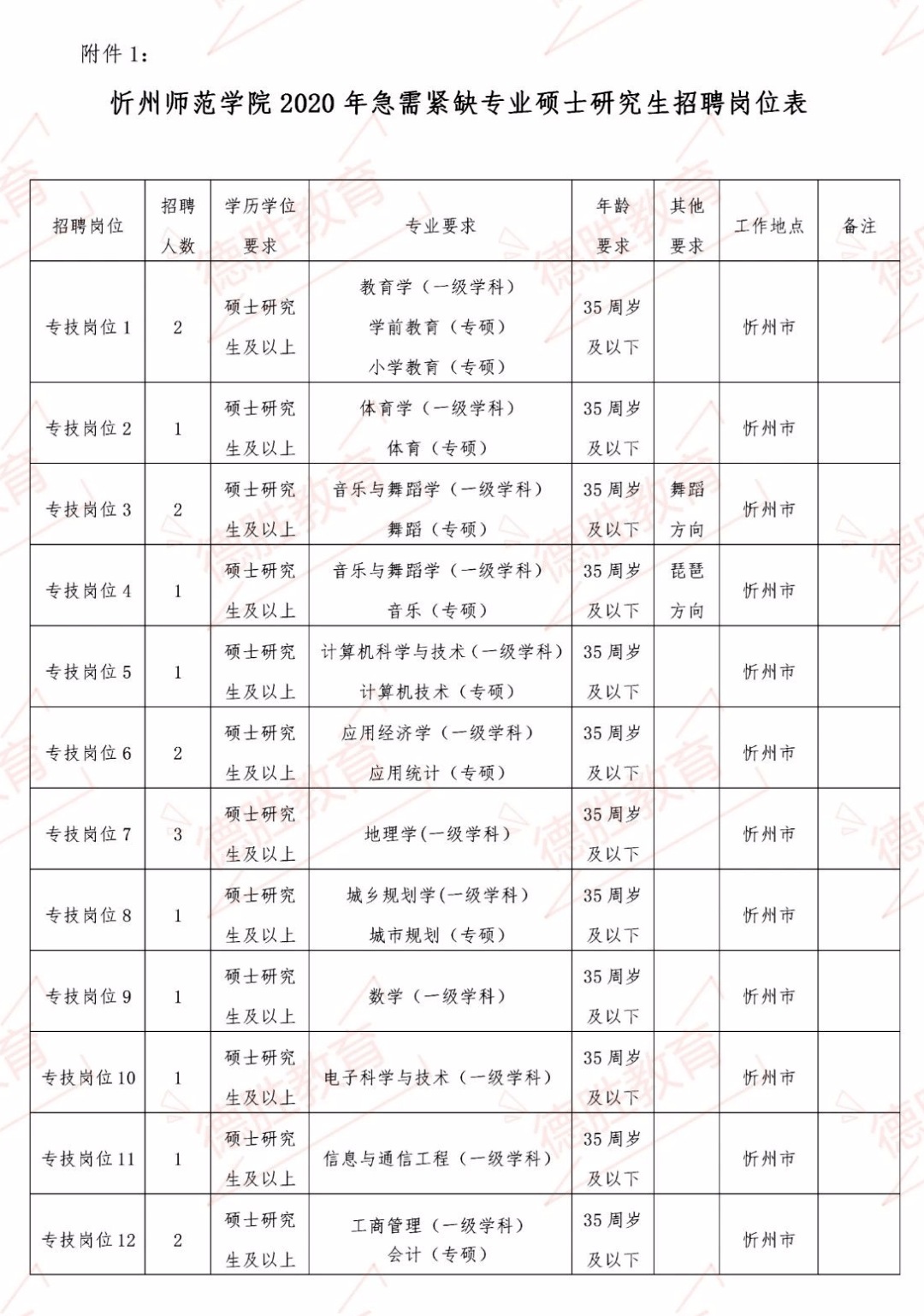 忻州师范学院2020年急需紧缺专业硕士研究生招聘公告