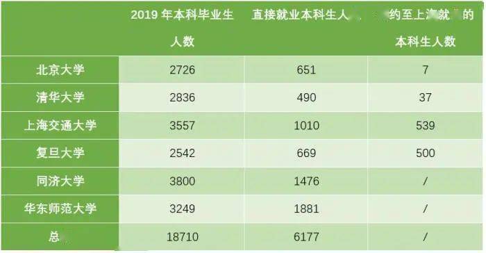 上海2019最新落户人口数_人口普查