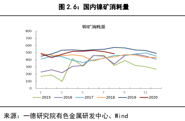 我国较少数民族GDP曲线图_阅读下图.导致这一时期我国少数民族地区GDP总量不断增长的主要因素有 ①民族区域自治制度的实(3)