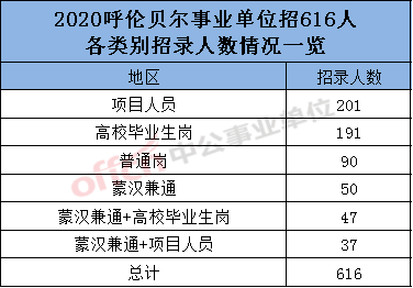 硕士占总人口_硕士(2)