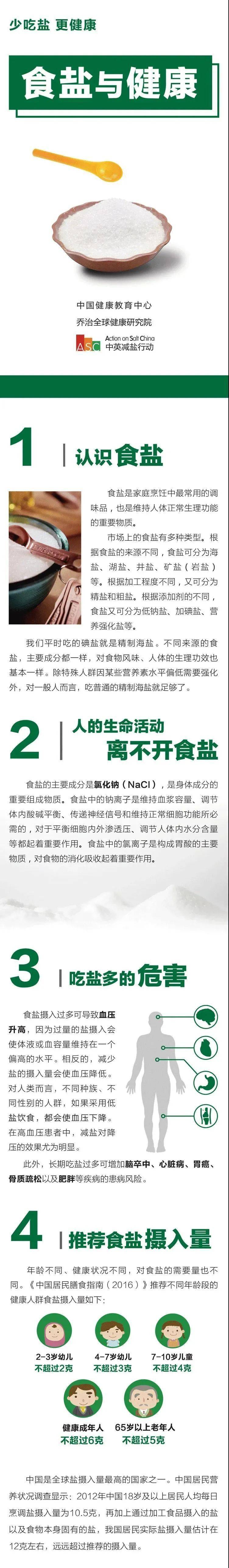 张国鲁|【健康科普】每天都在吃的盐你了解吗？警惕那些“藏起来”的盐