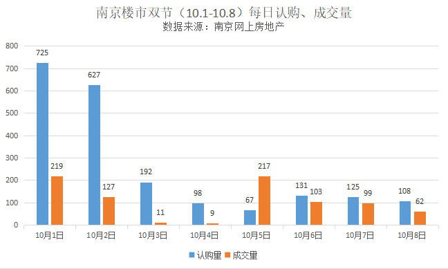 玄武GDP