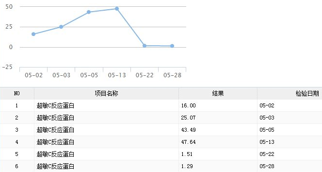 检查|遇到患者不再慌!手把手教你如何根据指南明确诊疗思路