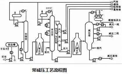 150张化工工艺流程图收藏