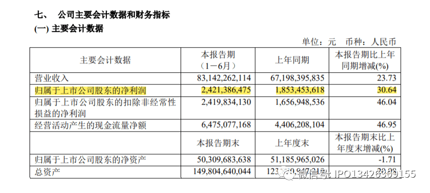 中国38岁以上人口多少_中国地图(3)