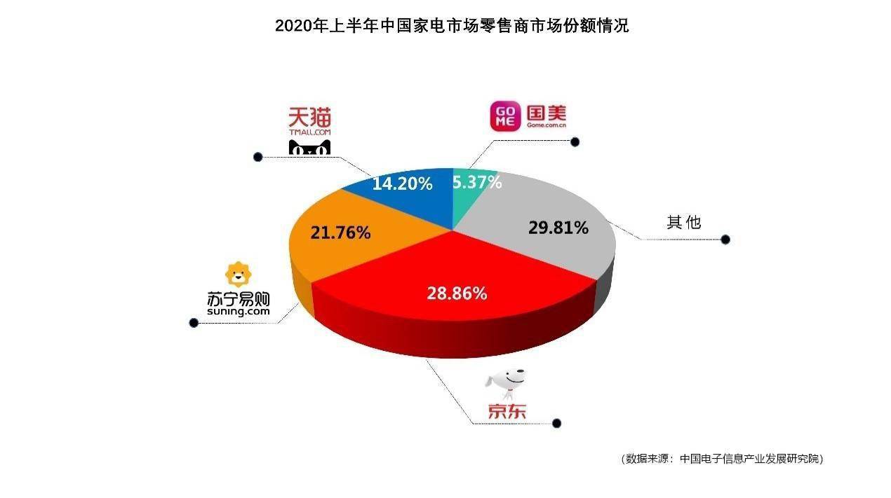 十一结婚黄金季消费激增 京东新潮小家电销售井喷-家电圈官网