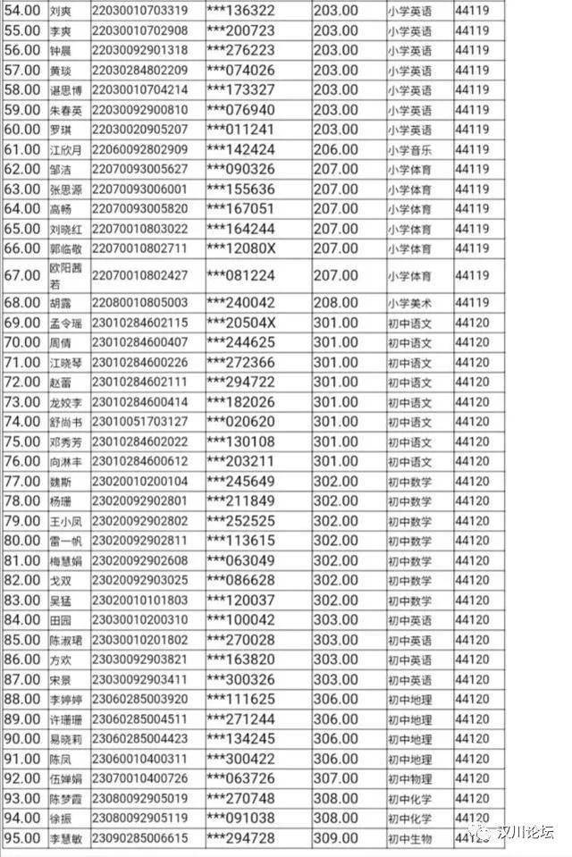 汉川城区人口_汉川城区2030规划图