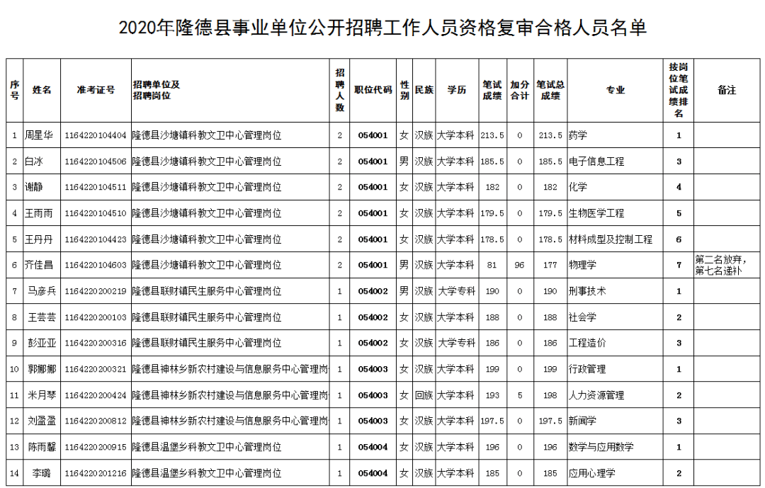 2020年宁夏各市县户籍人口_宁夏人口分布图