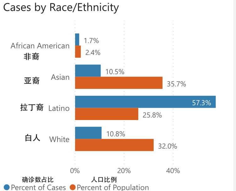 美国疫情占总人口_美国疫情(3)