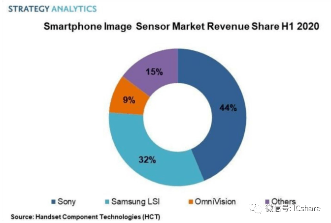 2020上半年全球城市g_城市