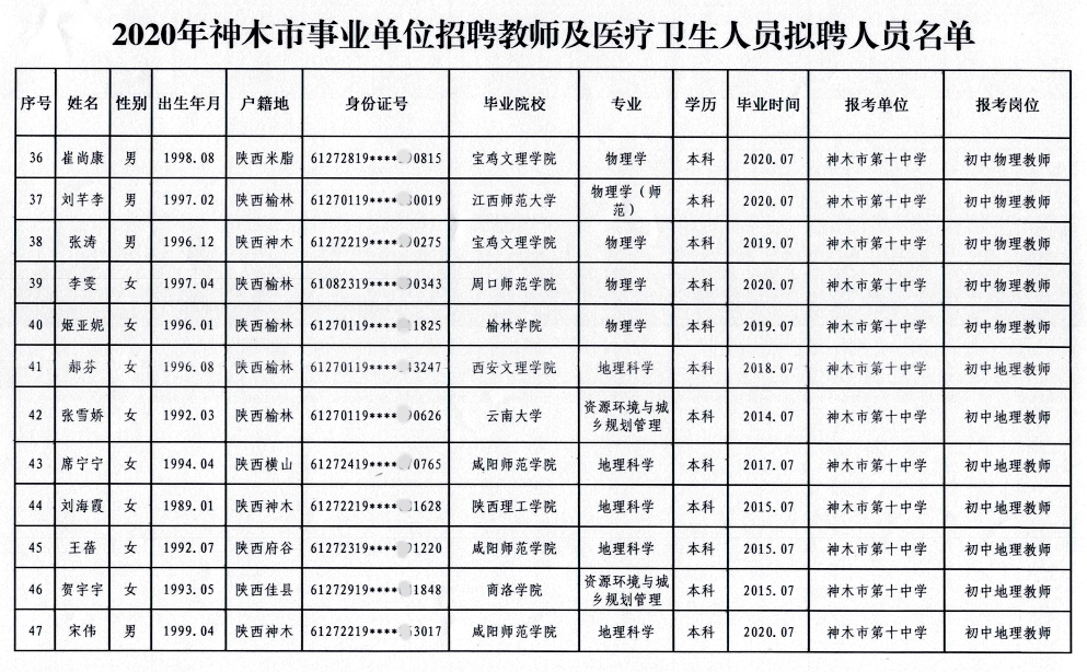 神木市人口外流吗_神木市