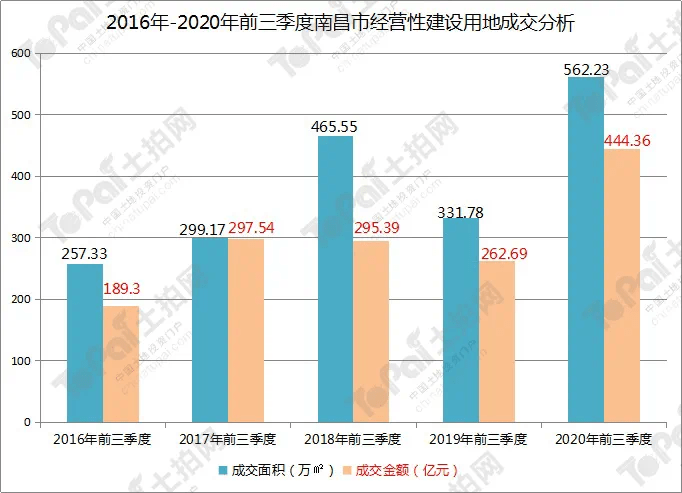 前三季度gdp江阴对昆山_重庆2020年前三季度GDP排名出炉,追上深圳还需多久(3)