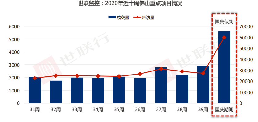 2020佛山市顺德区gdp_作为传统工业强市,佛山2020年GDP增速全省倒数第一(3)