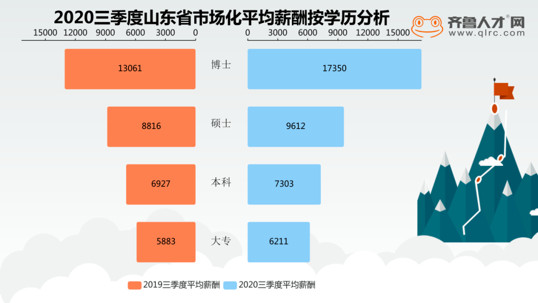 2020山东日照一季度g_山东日照