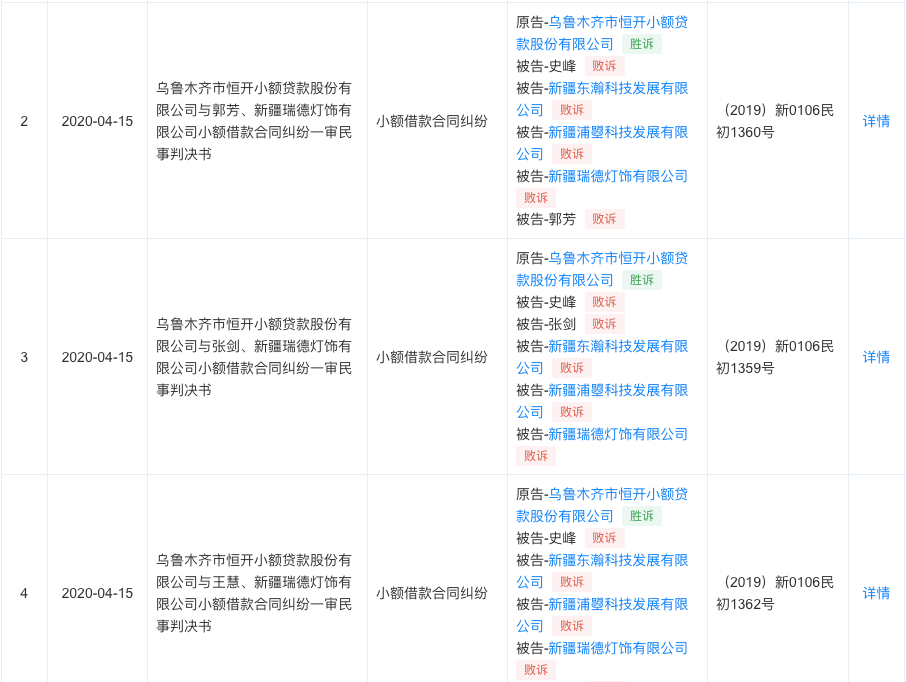 借款合同纠纷中新疆浦瞾都是作为被告出现。新疆东瀚科技发展有限公司。新疆永济商贸有限公司。通过这些也可