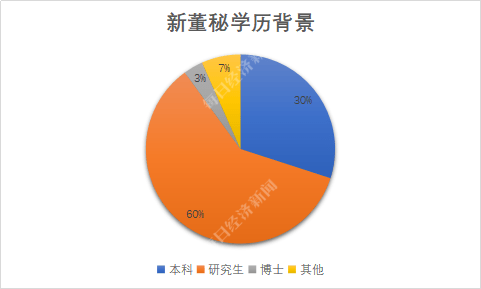 颜华|9月下半月董秘红黑榜：这位70后董秘靠啥闯荡江湖15年？