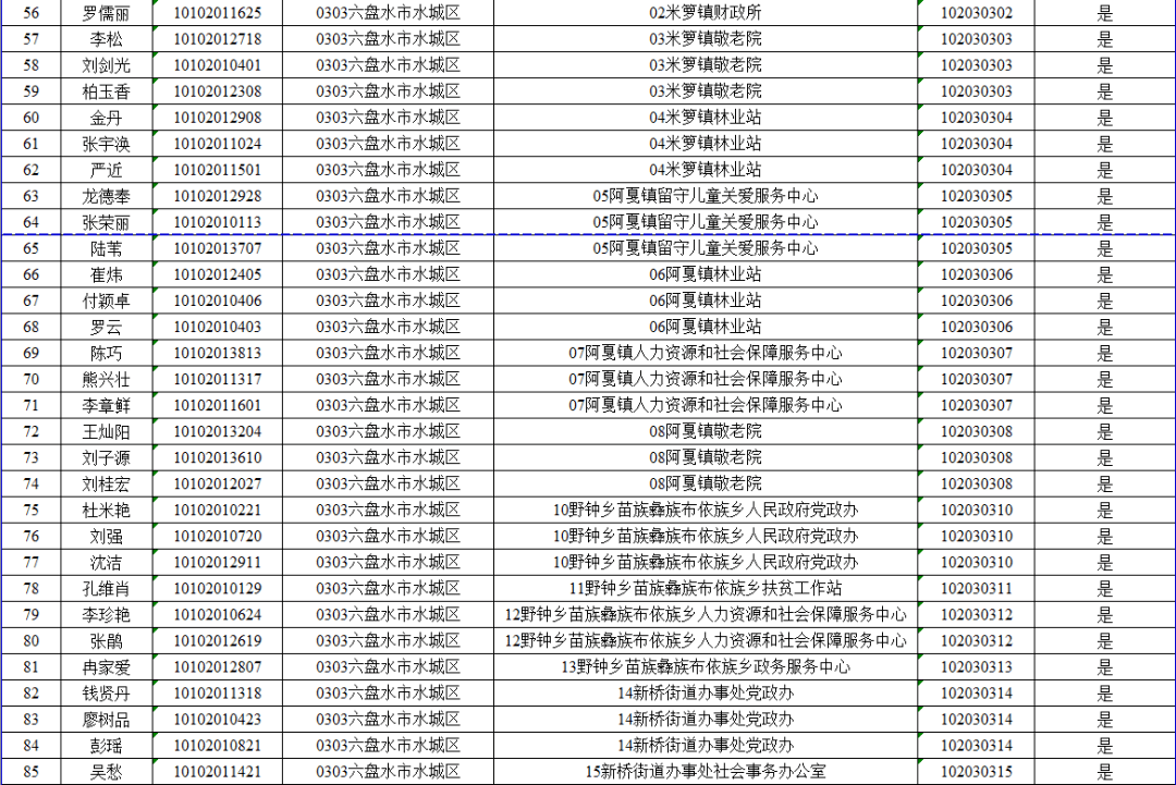 六盘水市常住人口2020_六盘水市第五中学图片(2)