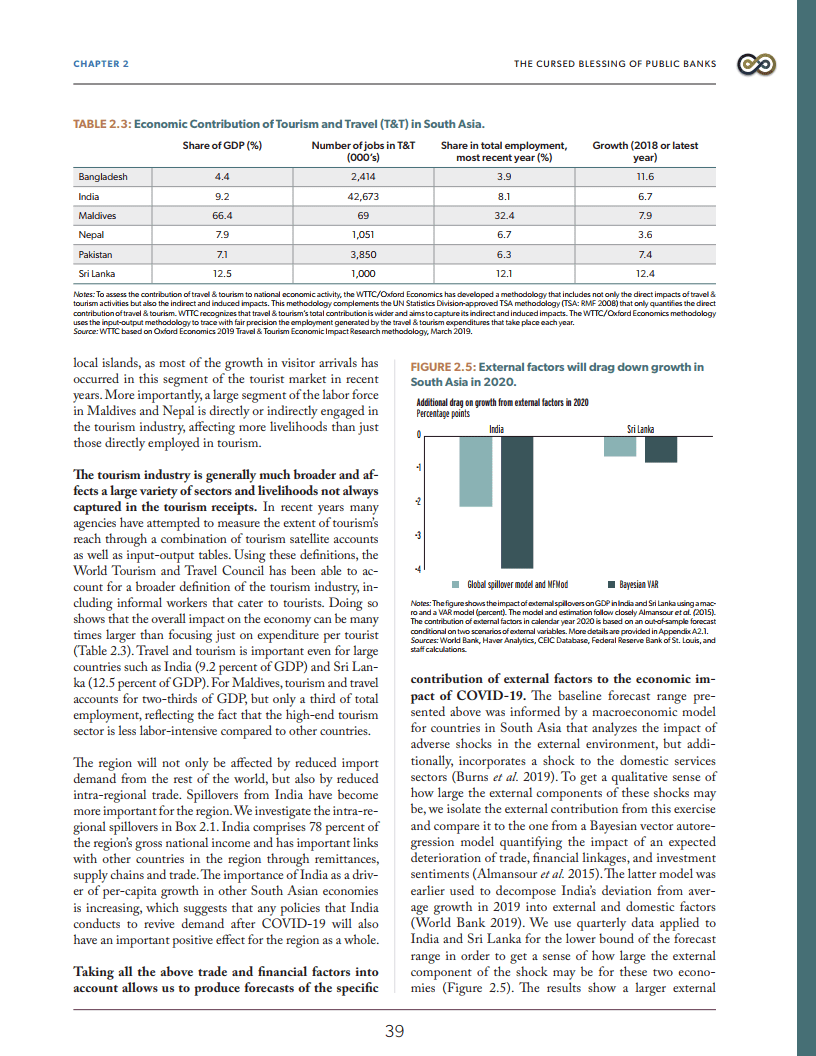 南亚GDP2020_南亚地图