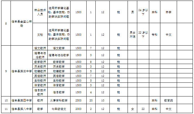 信丰多少人口_RFID应用 RFID应用方案,电子标签 智能卡 门禁考勤一卡通应用方案