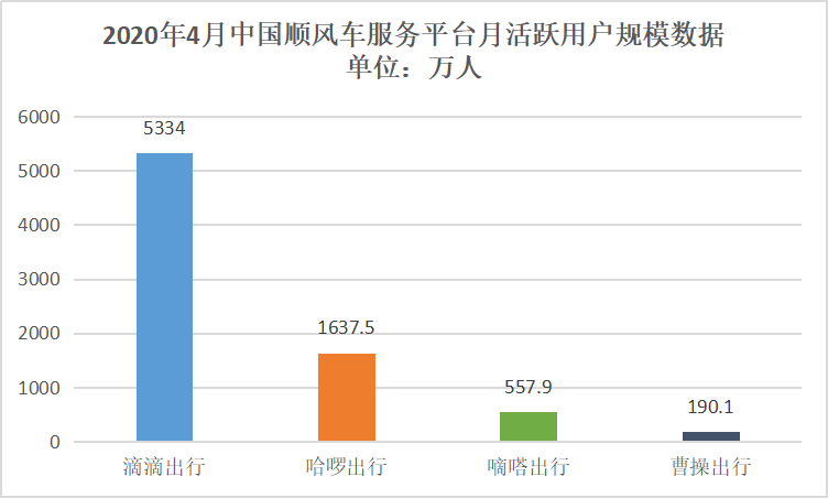 抢跑“中国共享出行第一股”,嘀嗒拿什么说服资本市场?