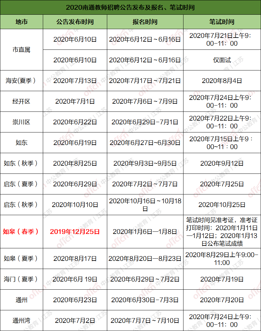 南通教师编制考试丨按季招聘一年多招公告何时发布哪些地区限制户籍