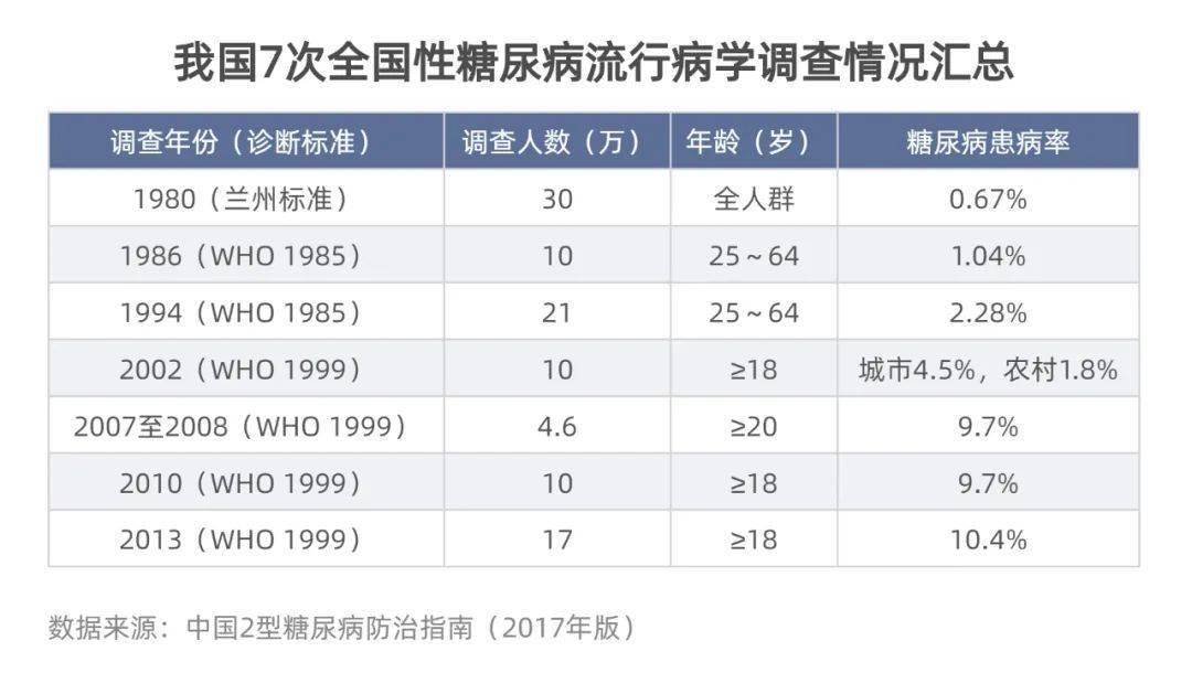 价格|降糖神药单片最低价1.5分钱，惨烈价格战后二甲双胍企业图啥