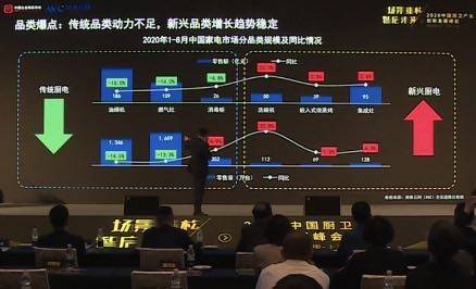 行业|房地产红利消失 大厨电行业如何开启新成长曲线？