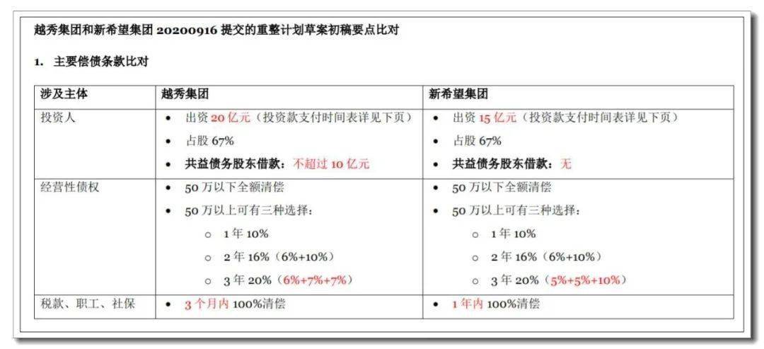 方案|辉山乳业新重整方案难获债权人统一意见，资产如何盘活成焦点