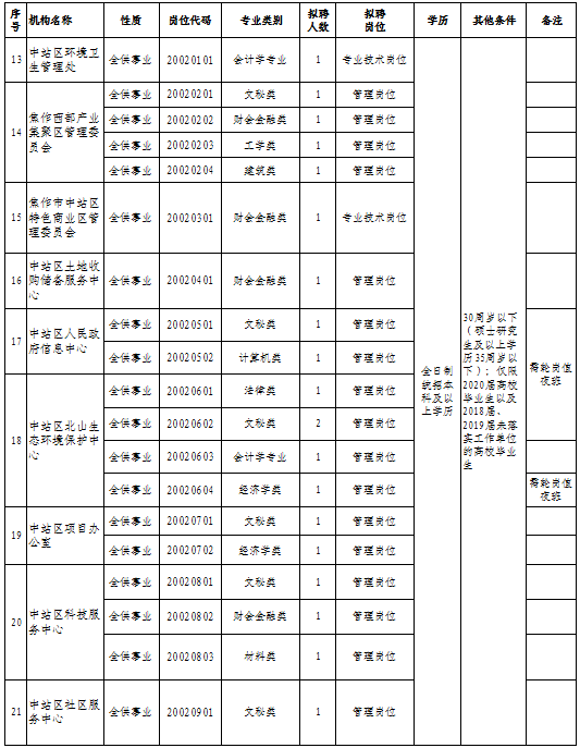 焦作市中心城区人口多少_焦作市城区图