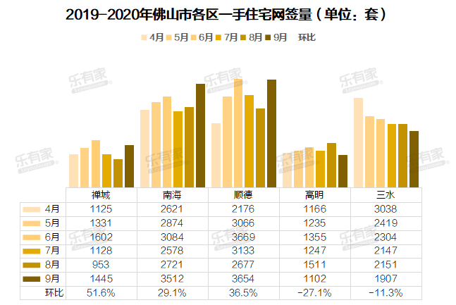 佛山二手房网签最新信息 753c251834504e8e9c7c5aea0db49f62.png