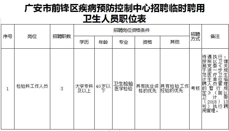 临时招聘人口_人口普查(2)