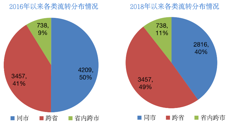 人口指标地