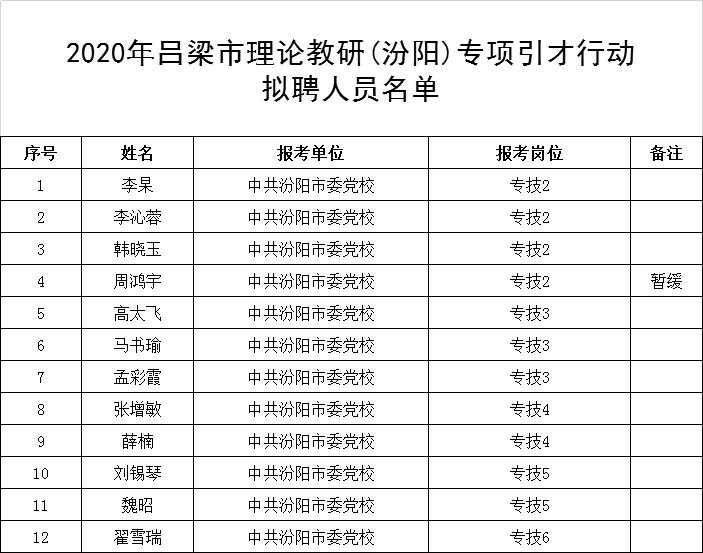 汾阳人口_吕梁市各区县人口排行 临县最多,汾阳市第四,交口县最少