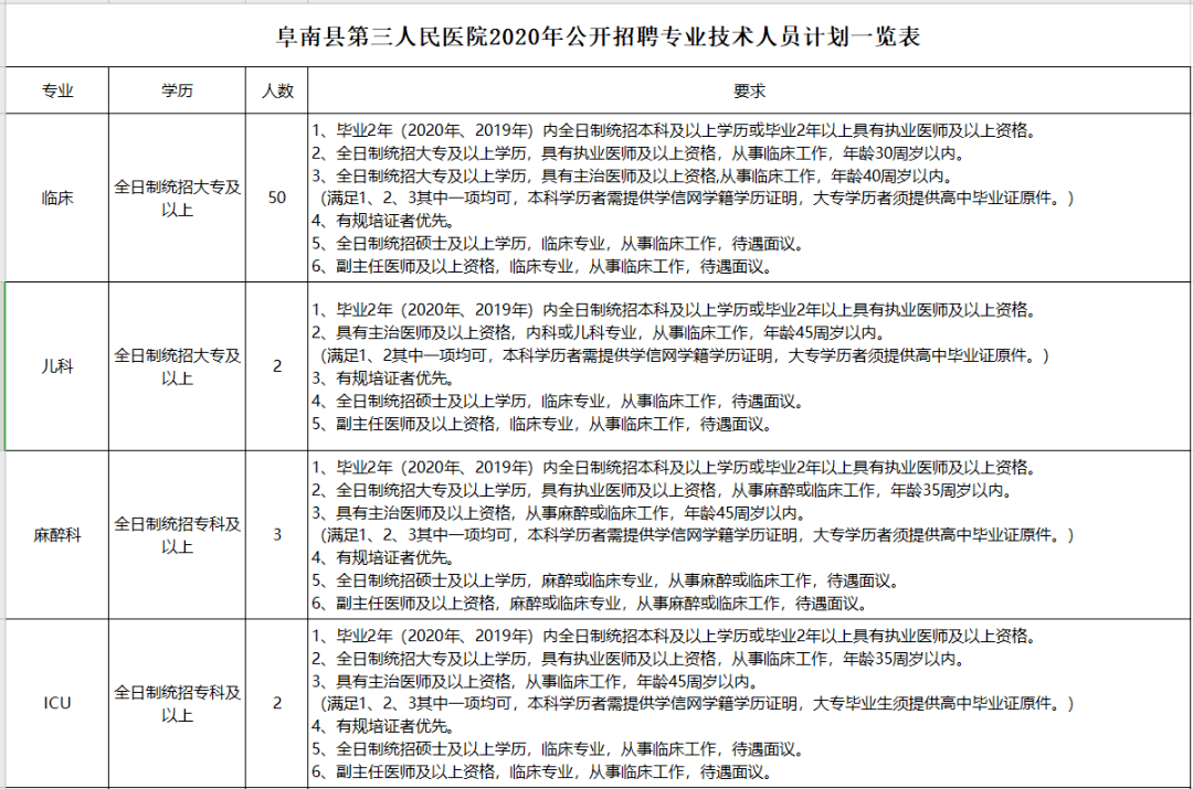 南县2020人口_南县审计局严若富