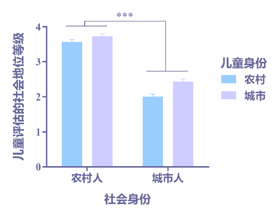 城市人口阶级_夜晚城市图片(3)
