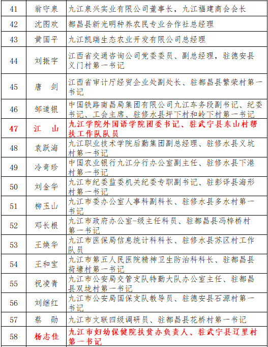 九江市脱贫攻坚先进集体和先进个人通报表扬对象公示