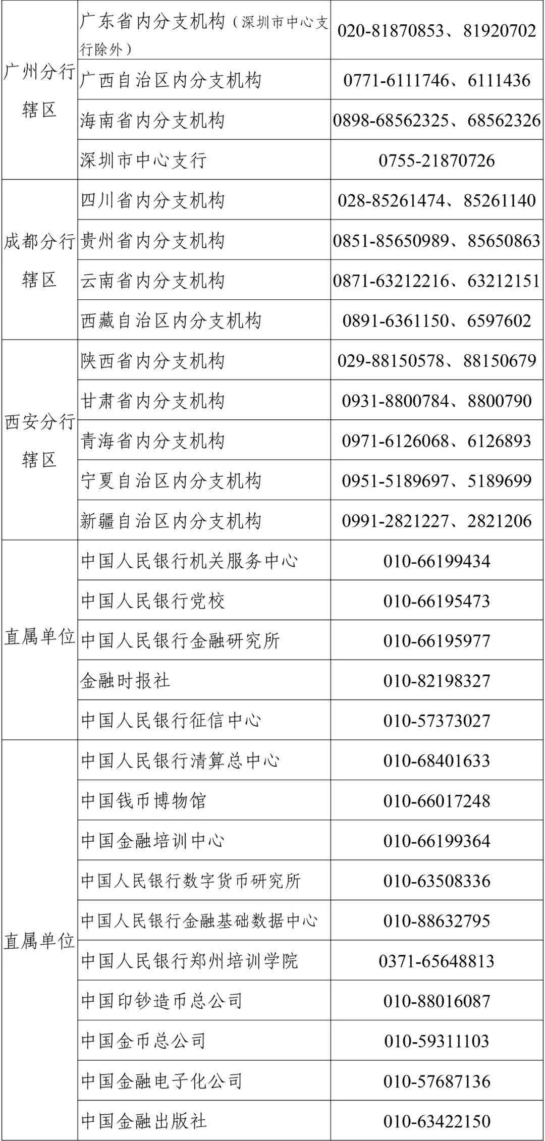 央行招聘人口_招聘广告(2)