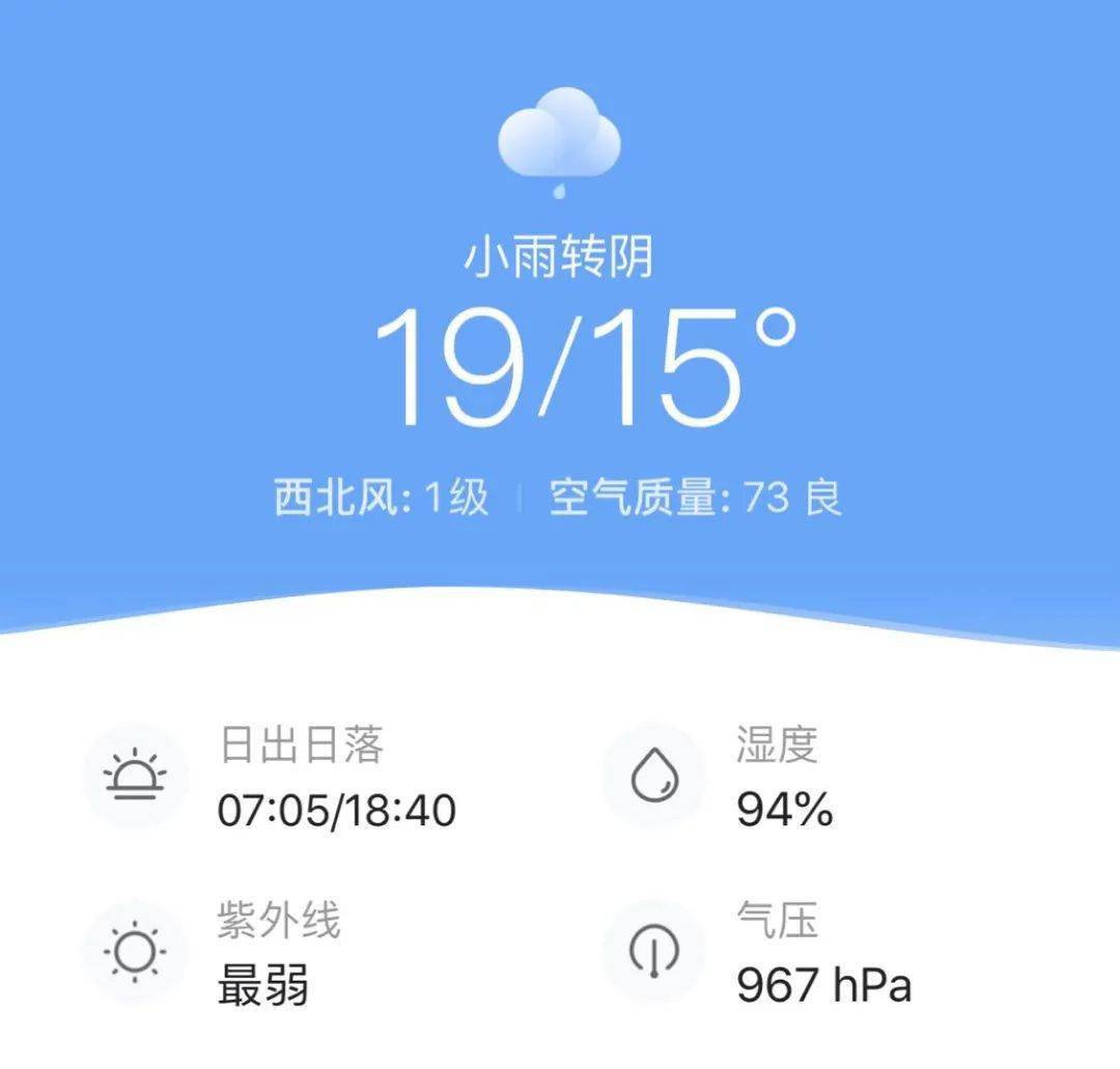 月  日,乐山中心城区天气预报:小雨转阴,     ℃,空气质量良.