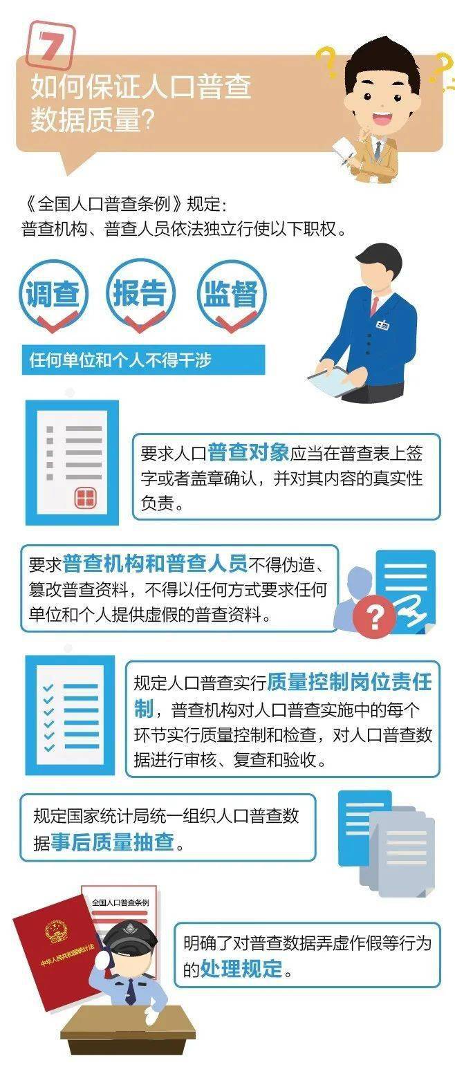 第四次全国人口普查摸底_第四次人口普查