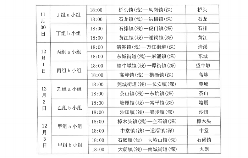 2020年东莞市镇街gdp_东莞2020年各镇街GDP基本披露,前五强还是这五个