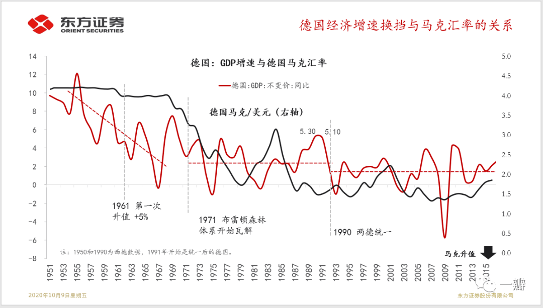 德国经济总量来源_德国经济图片(3)